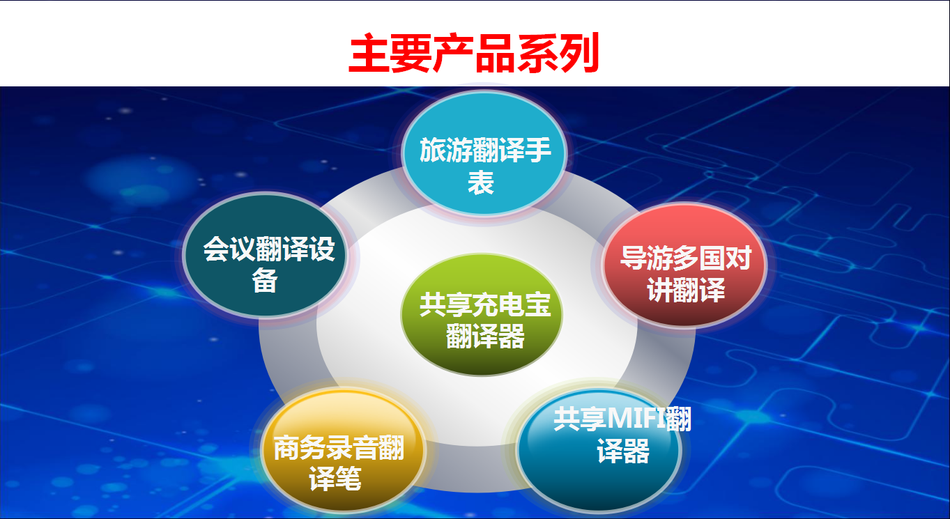 翻译机方案 智能AI翻译机开发商 拍照翻译、语音文字多国互译图片