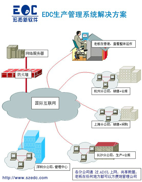 深圳市ERP现在有什么软件厂家简单好用的 ERP现在有什么软件