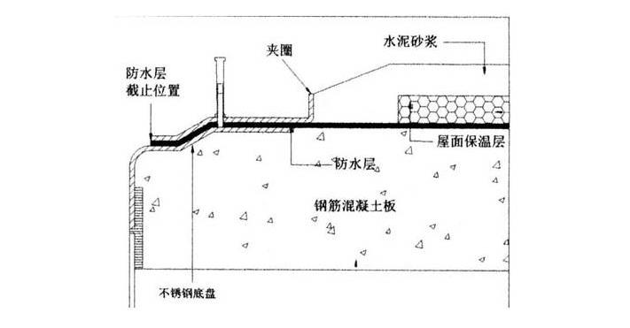 虹吸排水系統(tǒng)圖片/虹吸排水系統(tǒng)樣板圖 (2)