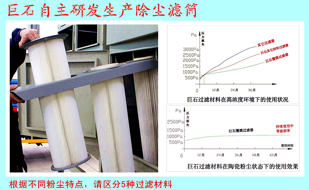 覆膜集尘器滤筒批发，聚四氟乙烯集尘器滤筒价格，上海覆膜集尘器滤筒供应商图片