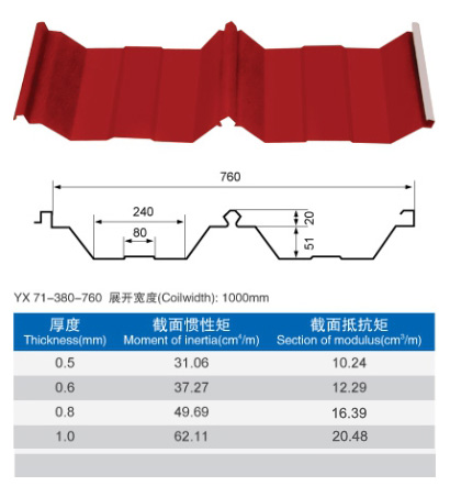 供应太仓暗扣角弛型屋面板暗扣760型暗扣820型屋面板暗扣760型屋面彩钢板直立锁边彩钢瓦图片