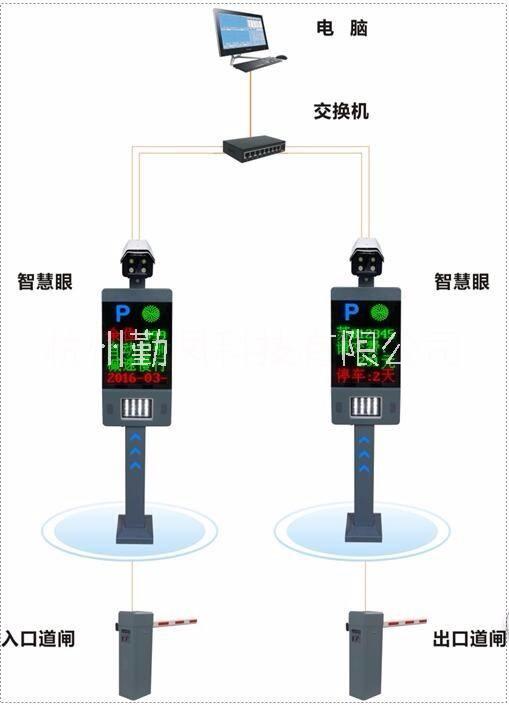 高清车牌识别系统厂家 高清车牌识别系统厂家报价 浙江杭州高清车牌识别系统厂家图片