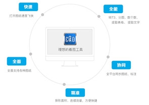 數(shù)字項(xiàng)目新行報(bào)價(jià)，廣聯(lián)達(dá)現(xiàn)場(chǎng)生產(chǎn)圖片