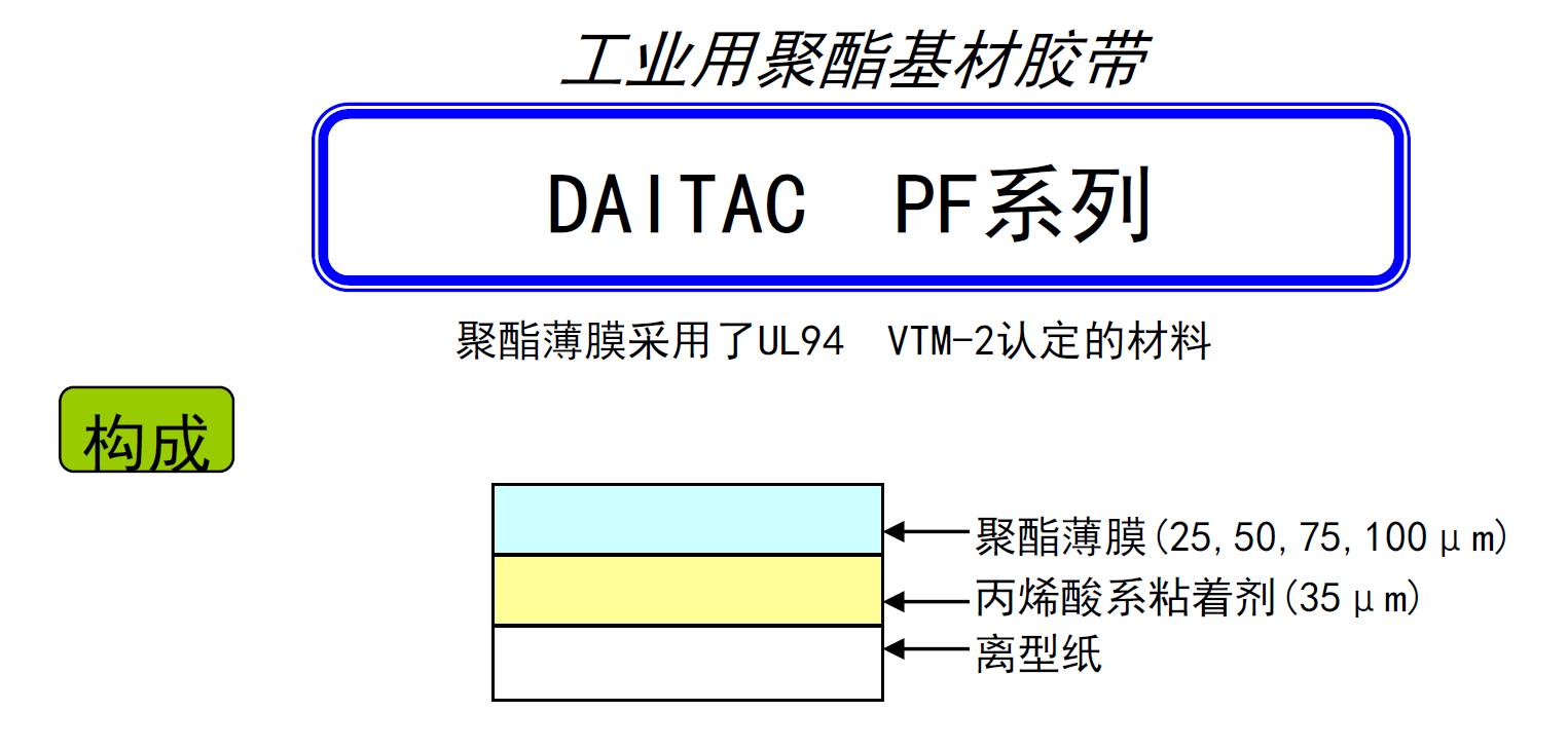 PF-100H薄膜泡棉基材单面胶带图片