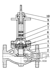 电动波纹管调节阀_套筒式阀芯