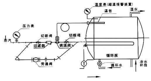 自力式温度调节阀_现场安装图