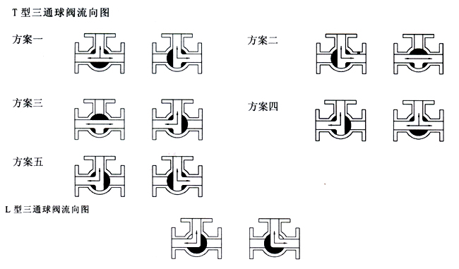 电动三通球阀_控制原理图