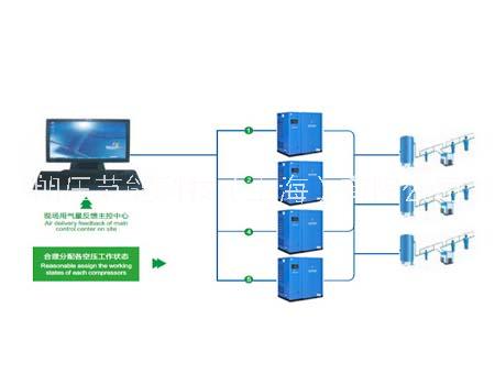 空压机联动控制,空压机联动控制安装,空压机集中控制
