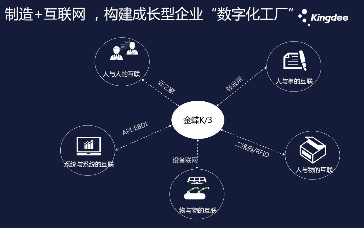 金蝶K/3 高级计划排程图片