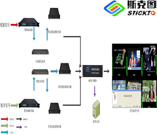 斯克图信号监测预警系统图片