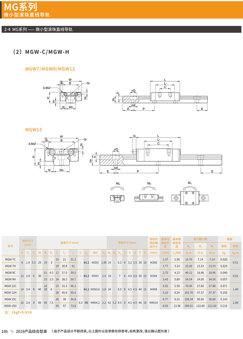 东莞市微型直线导轨MGN-C厂家高精密点胶机专用导轨  微型直线导轨MGN-C