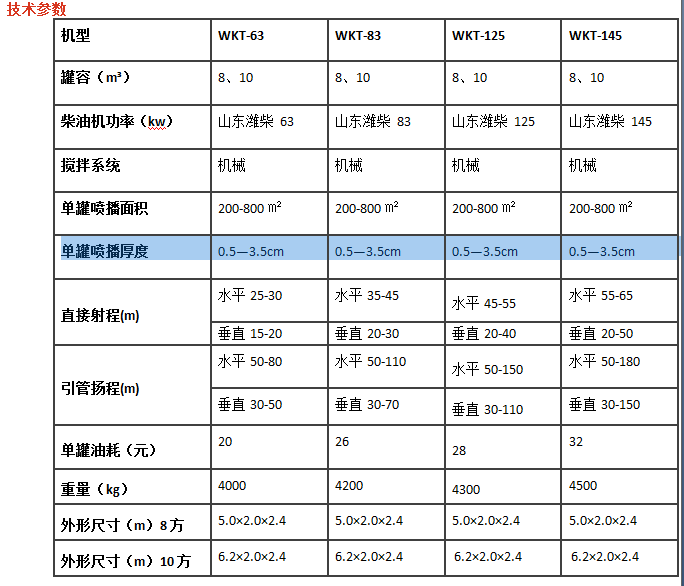 太原市四川矿山改造绿化种草喷播机厂家四川矿山改造绿化种草喷播机|大马力草籽喷播机|公路山坡防护绿化喷播种草机