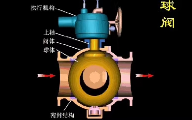 温州市硬密封浮动球阀厂家温州硬密封浮动球阀 专业生产硬密封浮动球阀厂家 硬密封浮动球阀价格优惠