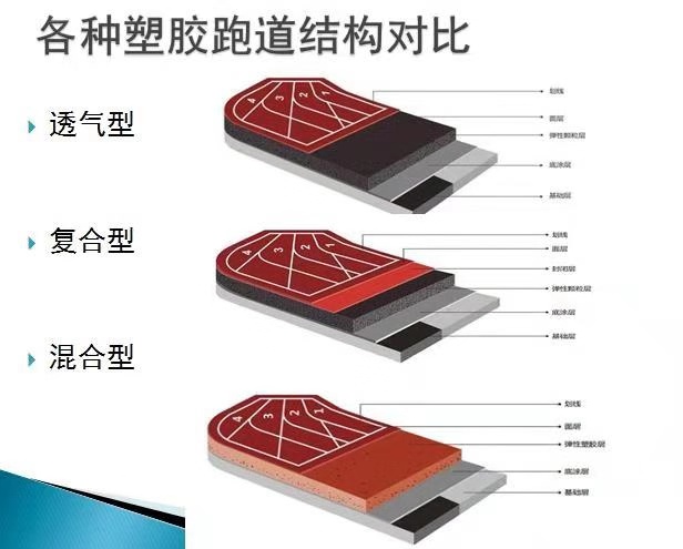 衡阳市混合型塑胶跑道透气型塑胶跑道厂家衡阳13毫米混合型塑胶跑道透气型塑胶跑道施工