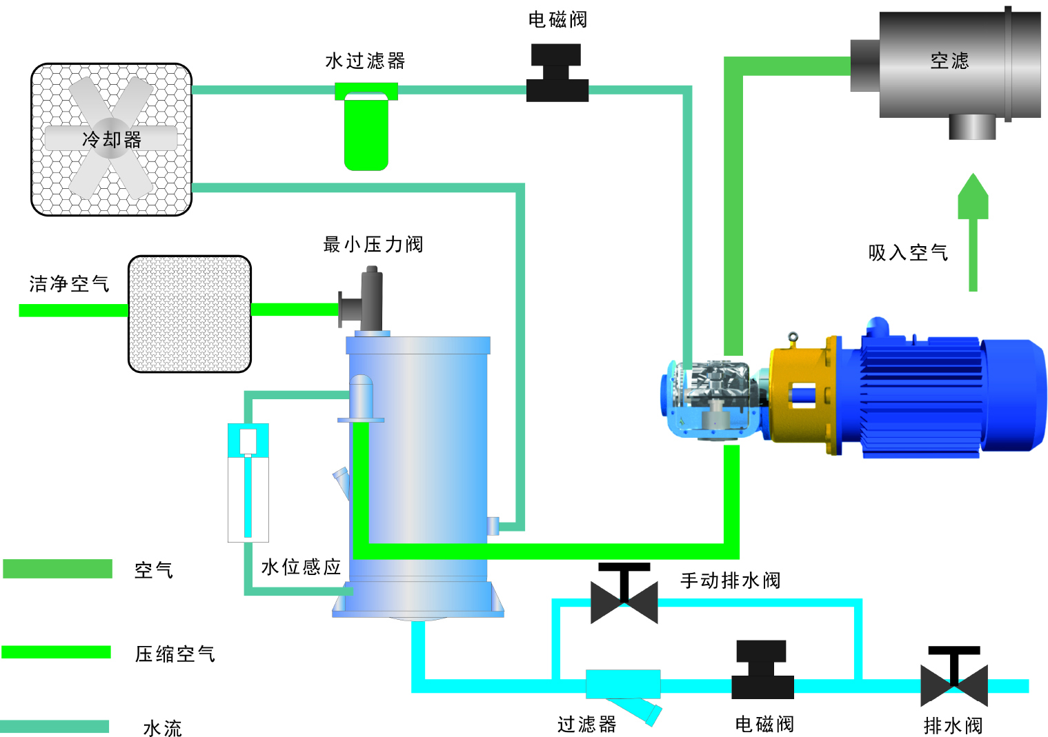 空压机上海空压机奥夫尔科厂家报价多少钱一台