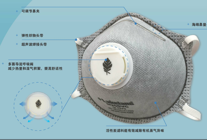 活性炭口罩活性炭口罩防雾霾PM2.5 防病菌KN95口罩过滤棉呼吸阀口罩