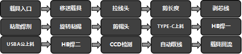 意川 YC600A四头焊接设备，线材类自动化设备图片