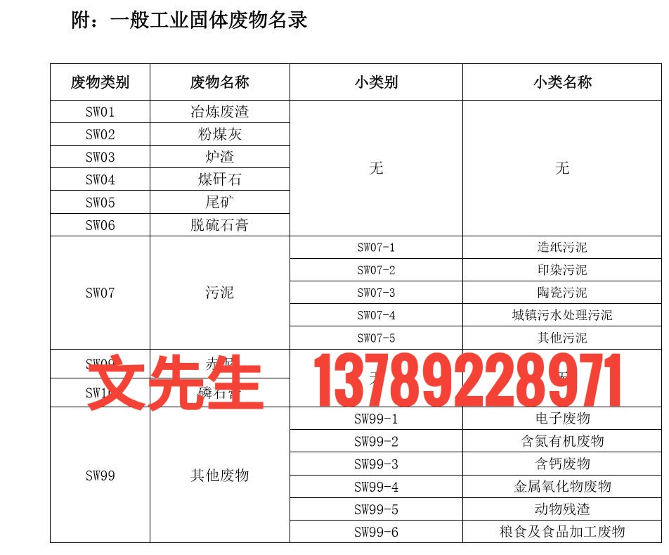 惠州|深圳|广州|佛山|中山|一般工业固体废物处理填埋焚烧 佛山广州深圳惠州一般固废处理填埋图片