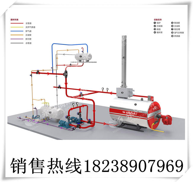 河南永兴锅炉集团厂家直销2吨卧式燃油蒸汽锅炉 卧式燃气蒸汽锅炉图片