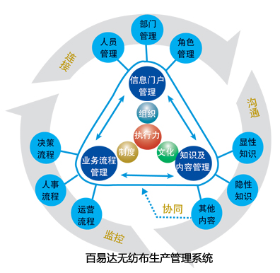 青岛无纺布生产管理系统