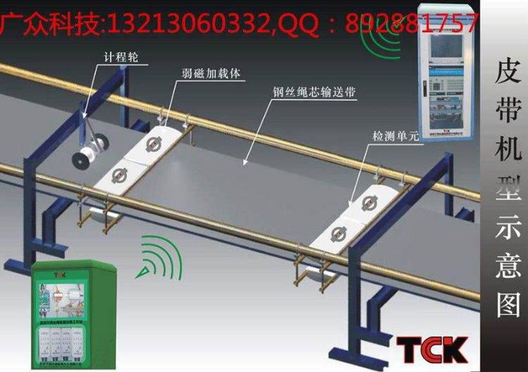 光启自动化 KPZJ-PC型皮带机在线监控系统可用于矿业冶炼石场行业图片