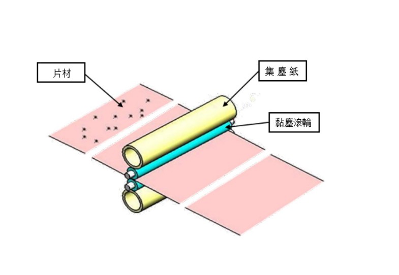 深圳市TOT小型片材除尘机厂家