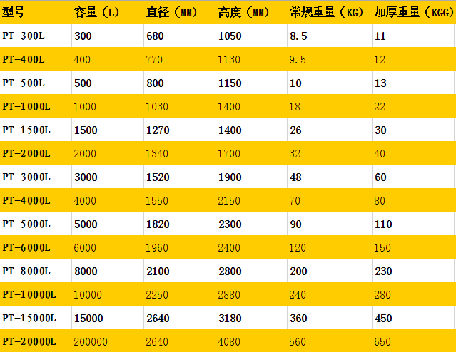 广西塑料水塔 南宁塑料水塔规格图片