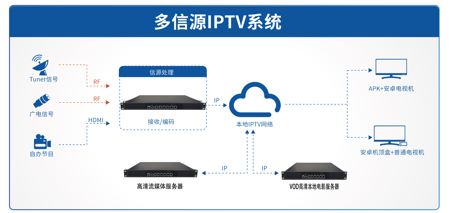 杭州酒店IPTV电视系统方案图片