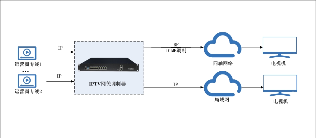 镇江市杭州酒店IPTV电视系统方案厂家