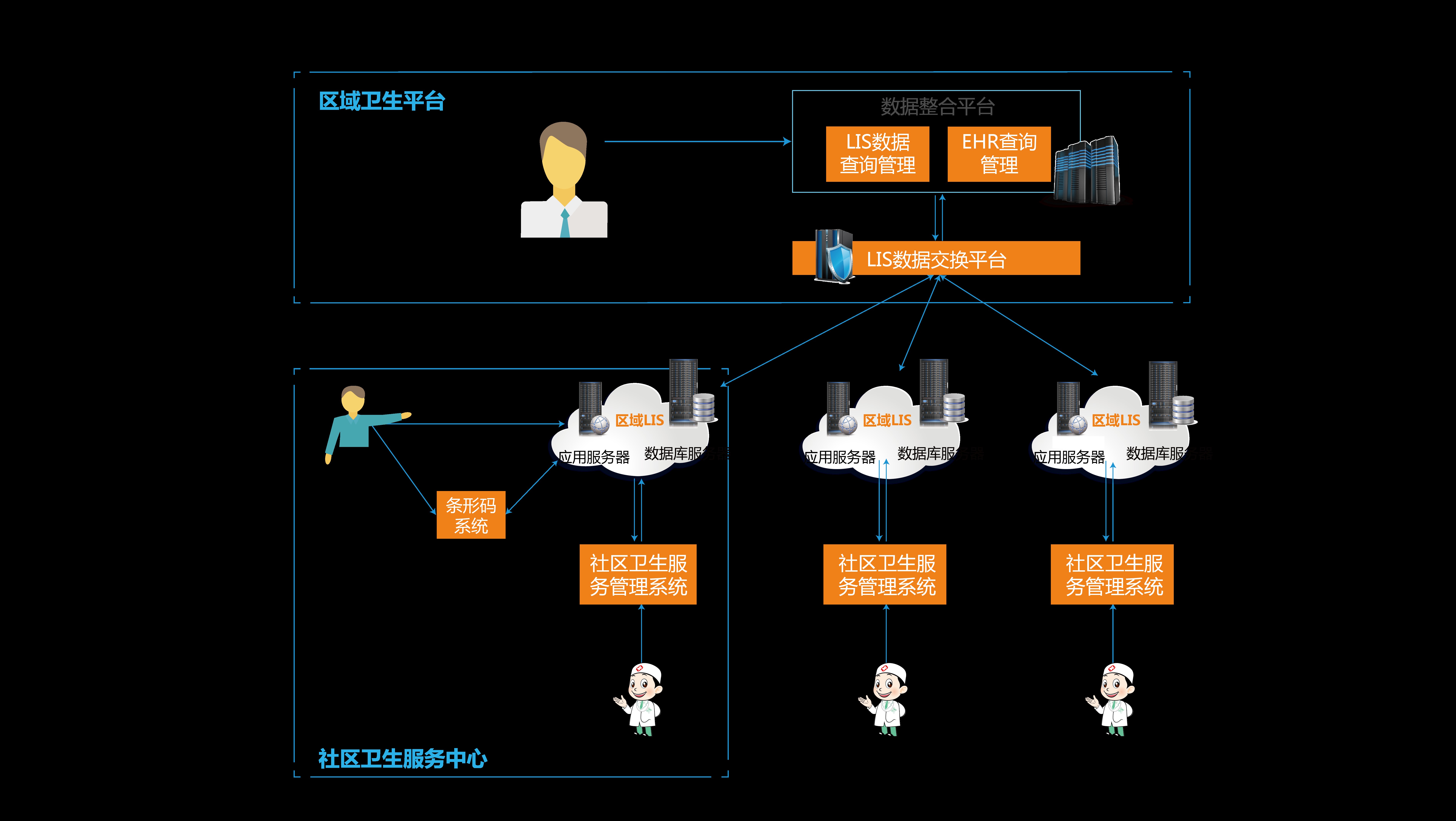 华浩慧医区域云LIS系统图片