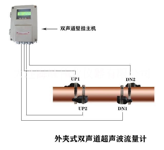 大连市双声道超声流量计厂家大连海峰外夹式 双声道超声流量计
