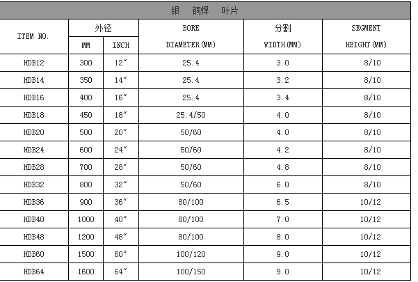 淮南市金刚石切割片厂家