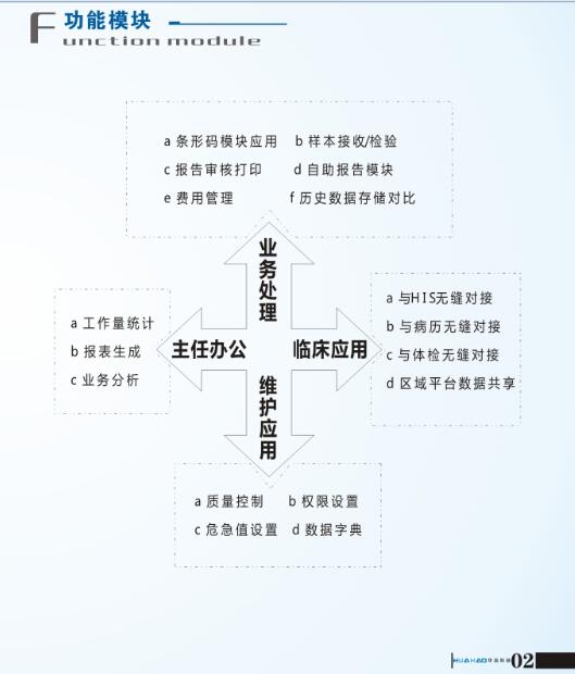 华浩慧医医院实验室检验LIS系统图片