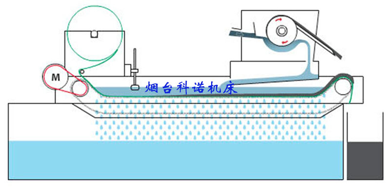 磨床强磁磁性分离器图片