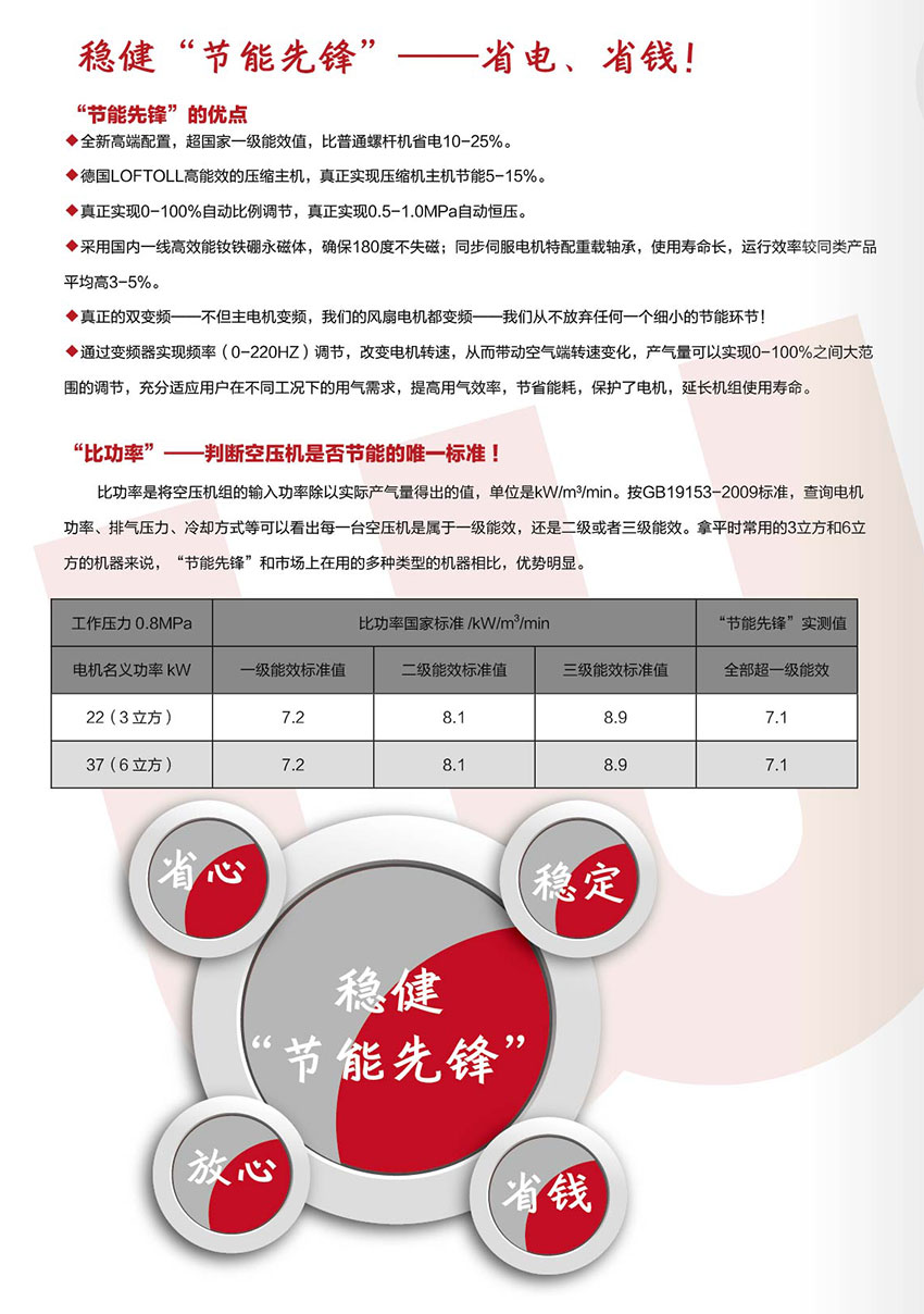 西安稳健变频工频螺杆空压机销售  JVG-50A空压机