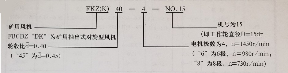 淄博金河K40-6No17-75Kw风机-K40风机技改厂家-K40风机节能改造-淄博金河风机有限公司图片