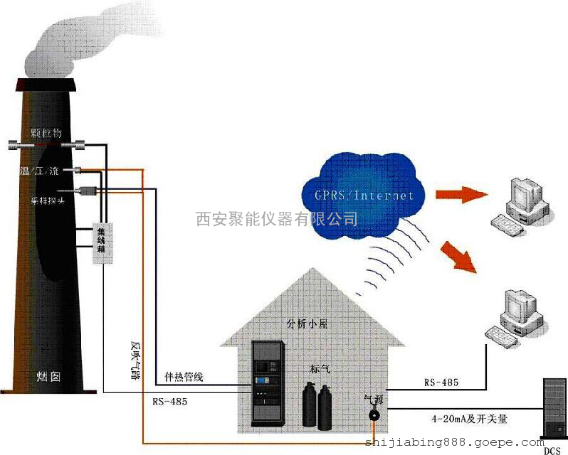 西安聚能仪器数据准确焚烧炉危废固废烟气在线监测系统造商厂家质量保证批发价格直销联系电话图片