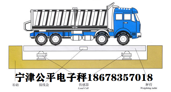 济南3*18米二手地磅图片