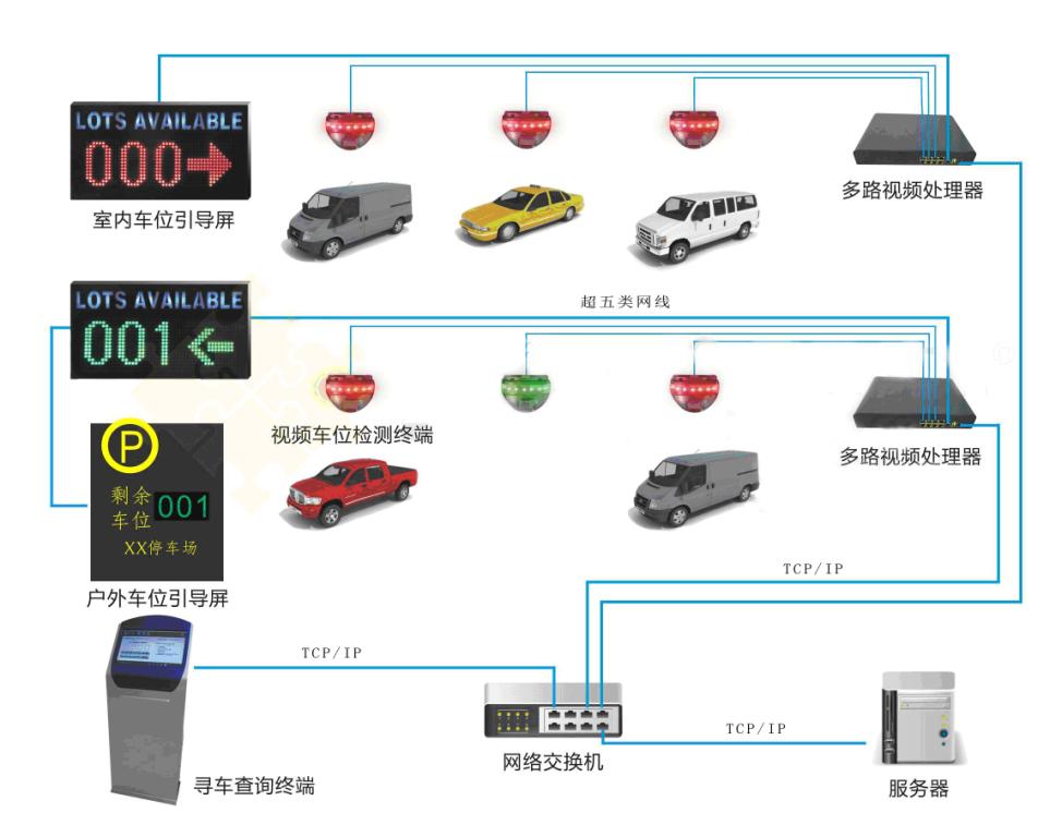 江西车辆引导系统图片