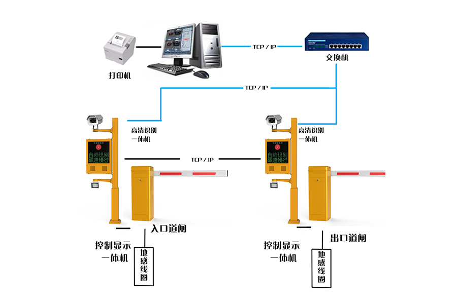 九江市停车场管理系统工程厂家