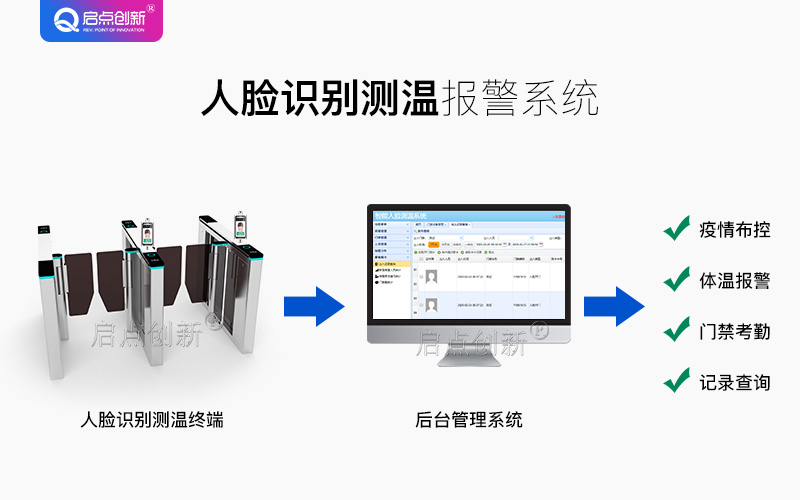 学校人脸识别测温仪，单位人脸识别测温通道闸厂家直销图片