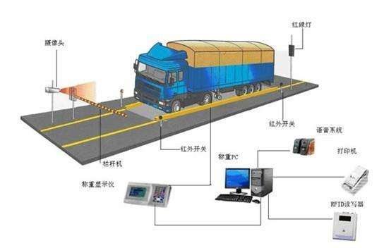 哈尔滨衡器厂维修百吨电子汽车衡，地磅，大秤。图片