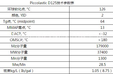 Piccolastic D125 改性纯单体树脂 高分子量耐  水白透明 纯苯乙烯单体树脂 氢化树脂