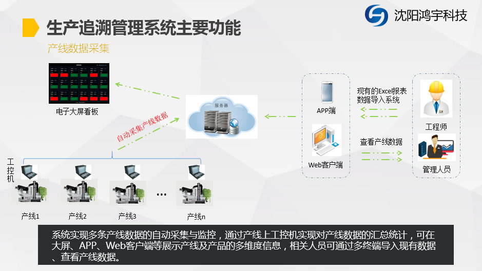 沈阳市MTS追溯系统厂家