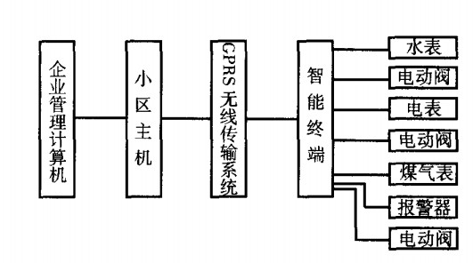 EMS能源管理系统EMS能源管理系统 能源管理,远传抄表,工业园区抄表,智能工厂,设备管理,流量计,电表抄收,水表采集,数据采集,无线抄表