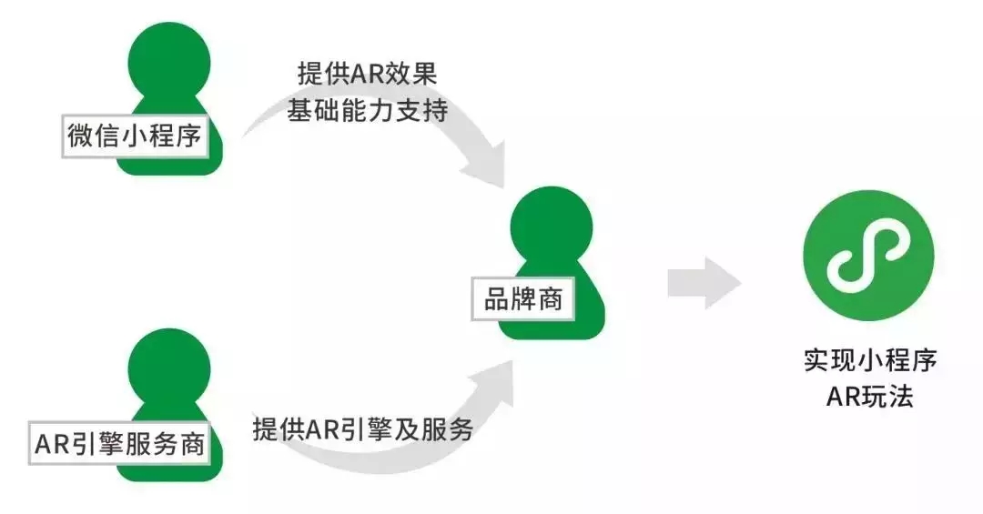 南宁市AR试妆+AR换装虚拟试衣厂家AR试妆+AR换装虚拟试衣