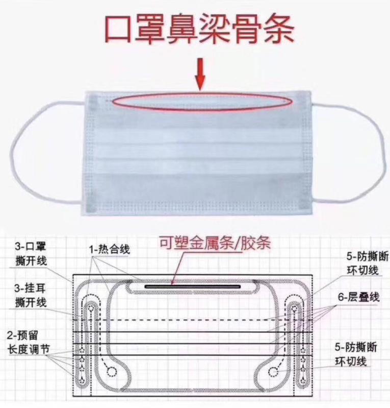 温州市现货供应一次性口罩鼻梁条 鼻梁骨厂家