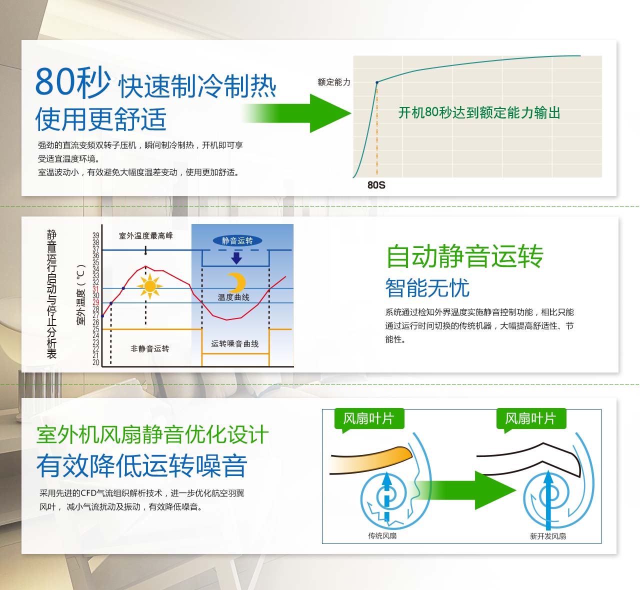 三菱重工海尔TX家用中央空调强效速冷速热舒适节能图片