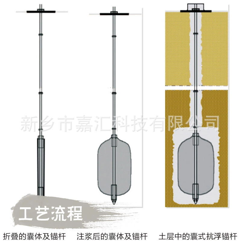 港口抗浮囊式扩体锚杆性价比高图片