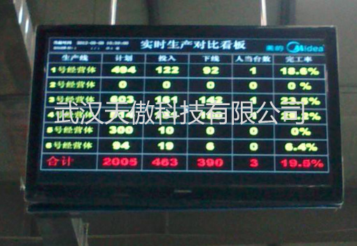 武汉市车间液晶电视LCD电子看板方案厂家